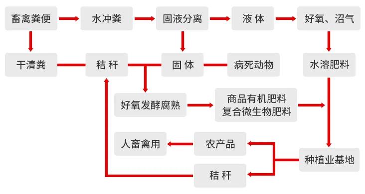 一諾環(huán)境糞污資源化產(chǎn)品再獲強(qiáng)力支持，中科院專家團(tuán)隊(duì)助力